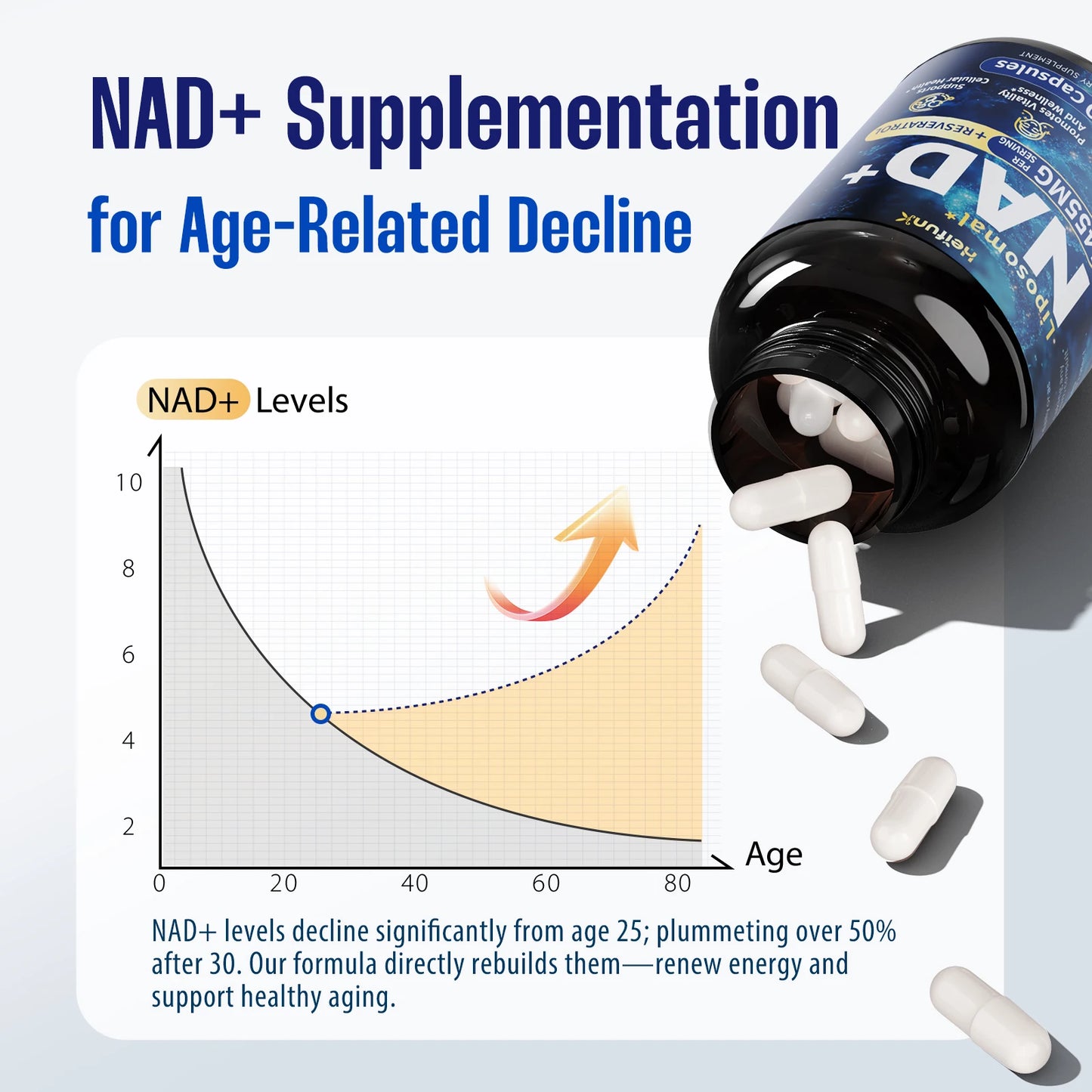 90 Capsules NAD+ Supplement, 1500mg - Liposomal NAD+ Supplement