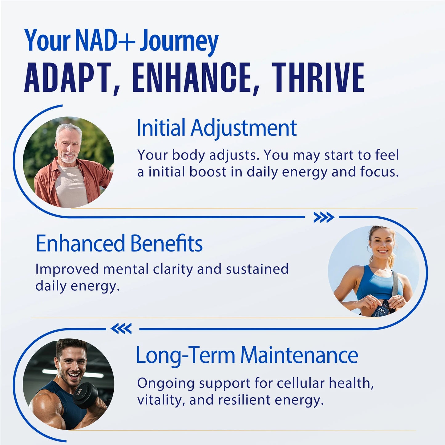 90 Capsules NAD+ Supplement, 1500mg - Liposomal NAD+ Supplement